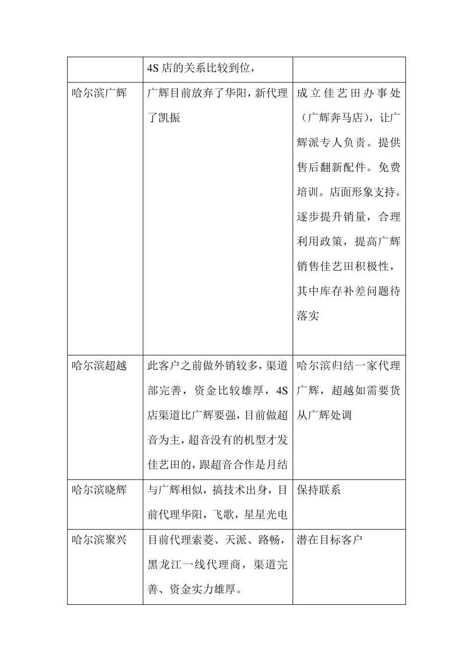 出差报告模板(0911.1912.2)_第2页