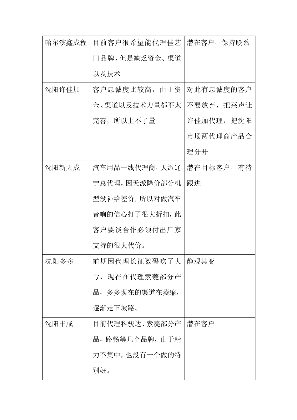 出差报告模板(0911.1912.2)_第3页