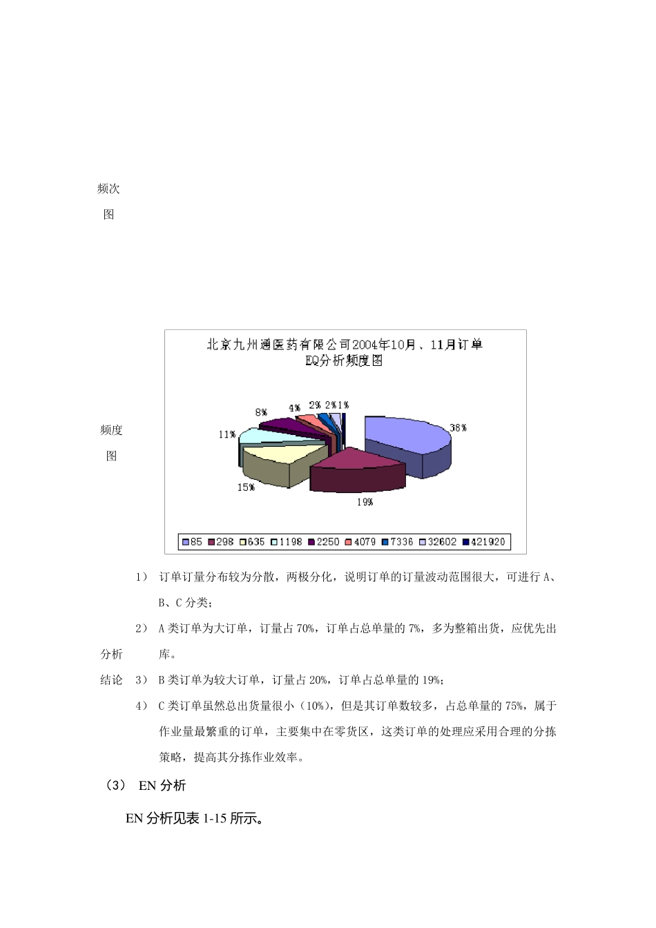 出库订单EIQ分析_第2页