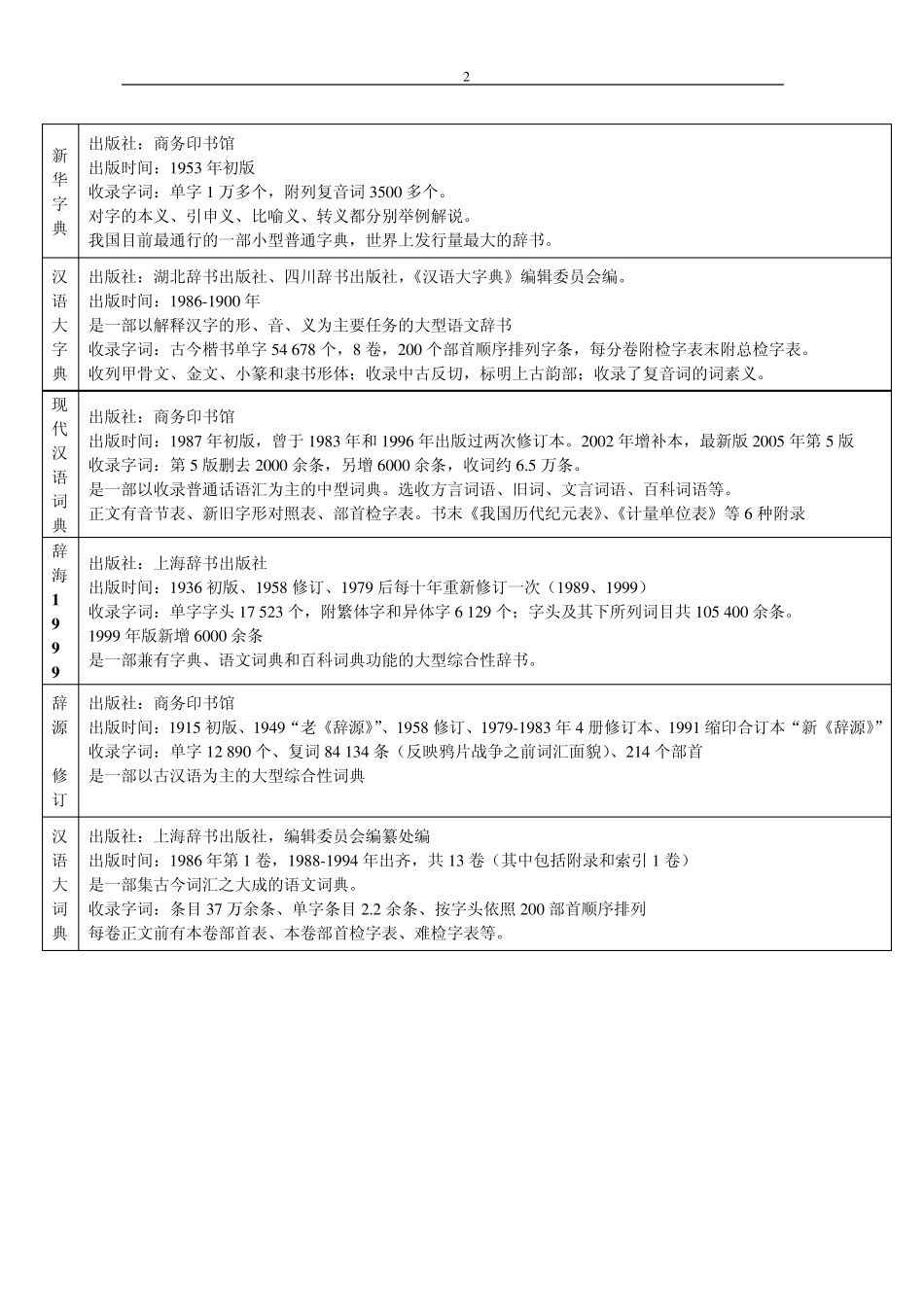 出版实务(初级)笔记_第2页
