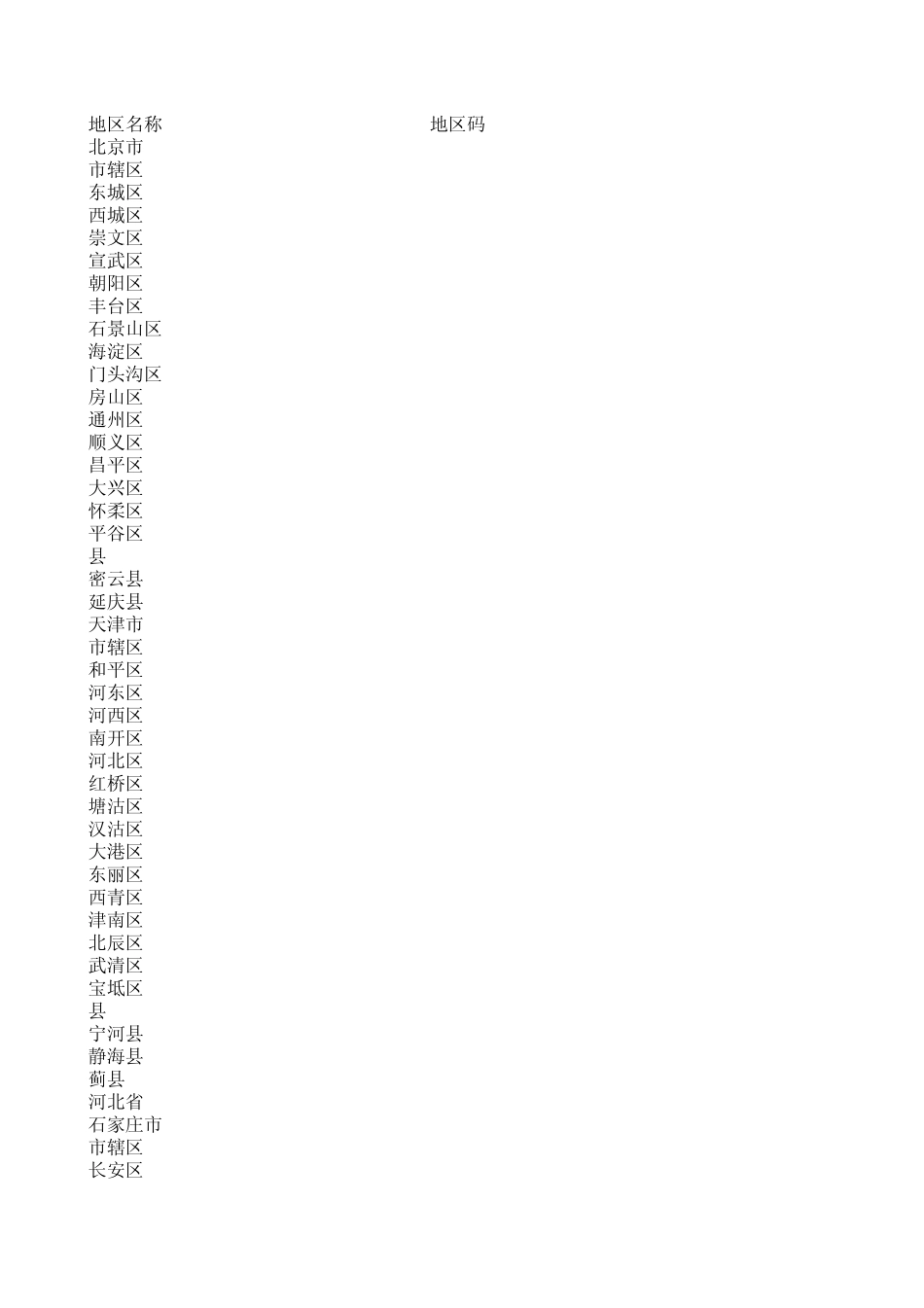 出生地、籍贯和户口所在地代码_第1页