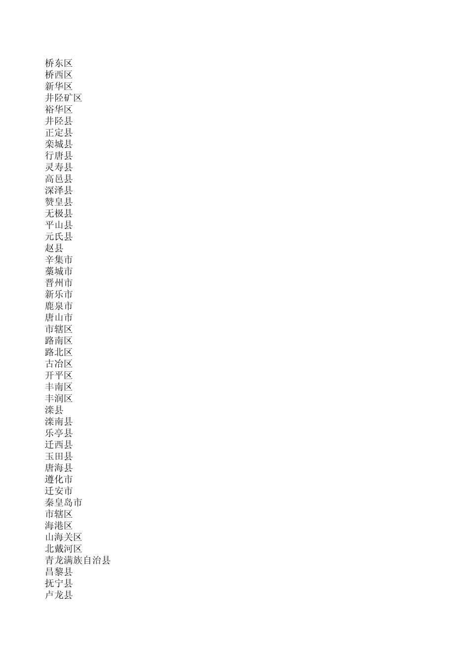 出生地、籍贯和户口所在地代码_第2页
