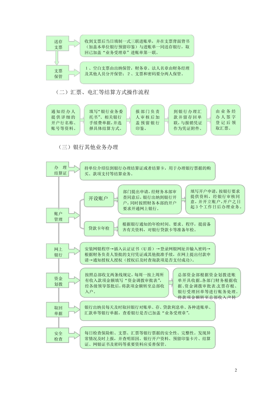 出纳员岗位工作流程副本_第2页