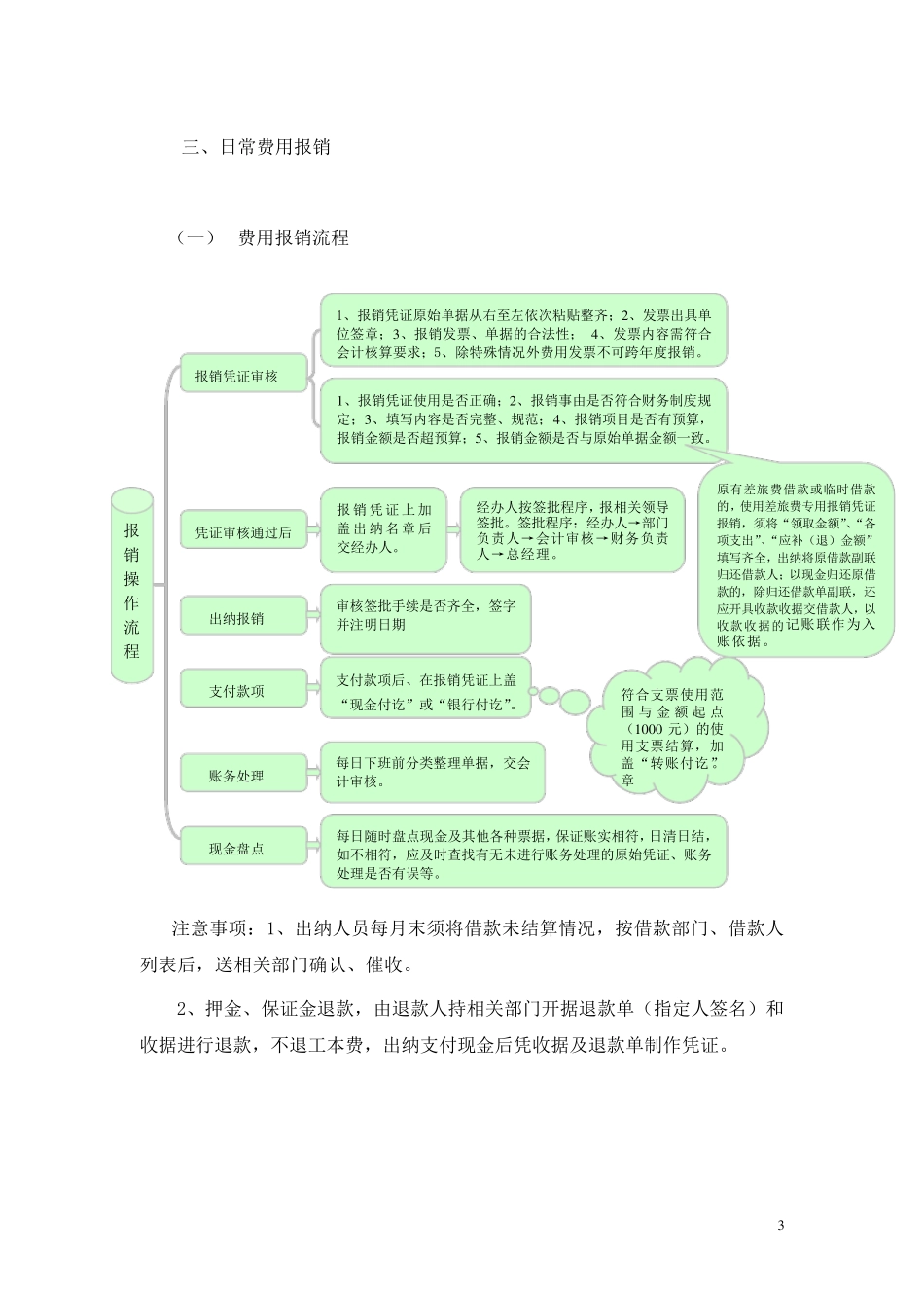 出纳员岗位工作流程副本_第3页