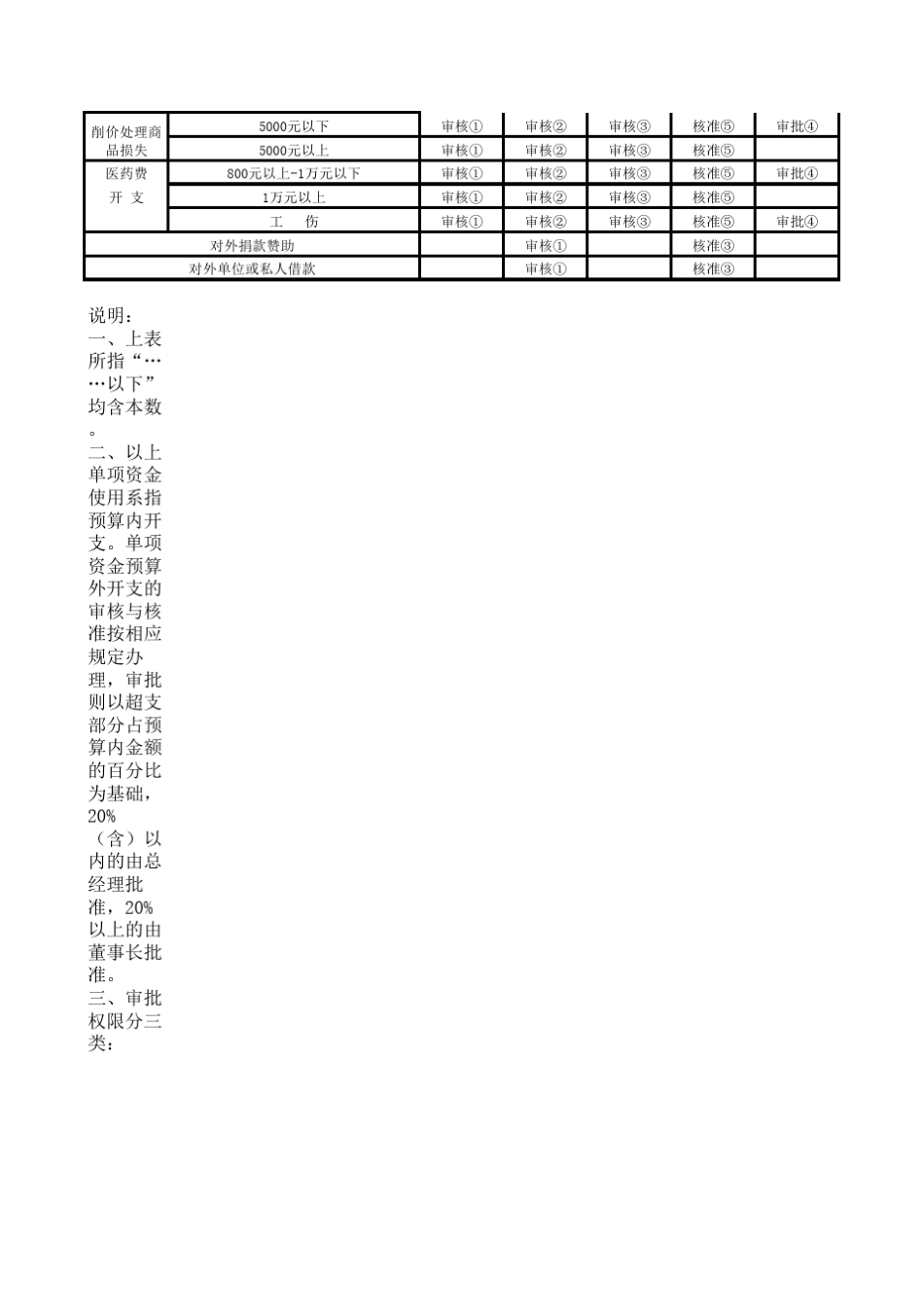 出纳工作报表模版(13张表)_第2页