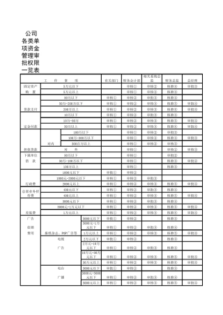 出纳工作报表模版(13张表)