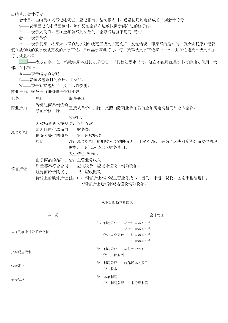 出纳常用会计符号_第1页