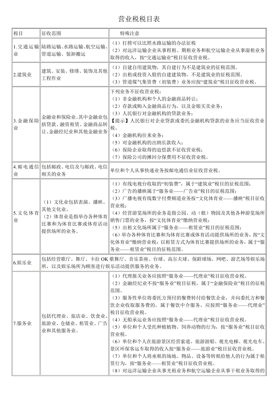 出纳常用会计符号_第3页