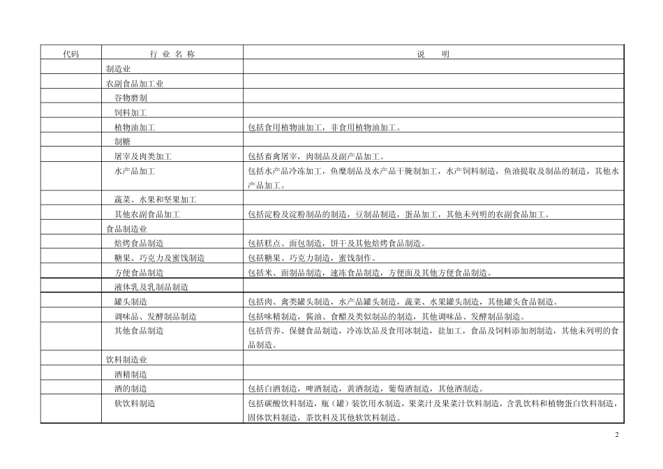 国民经济行业与分类代码_第2页