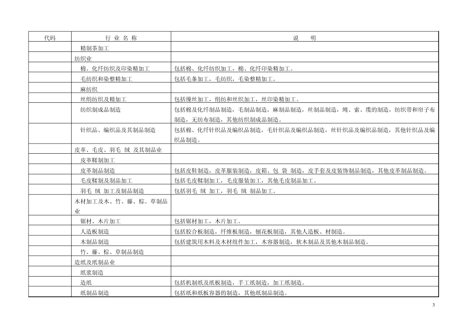 国民经济行业与分类代码_第3页