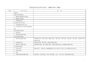 国民经济行业与分类代码