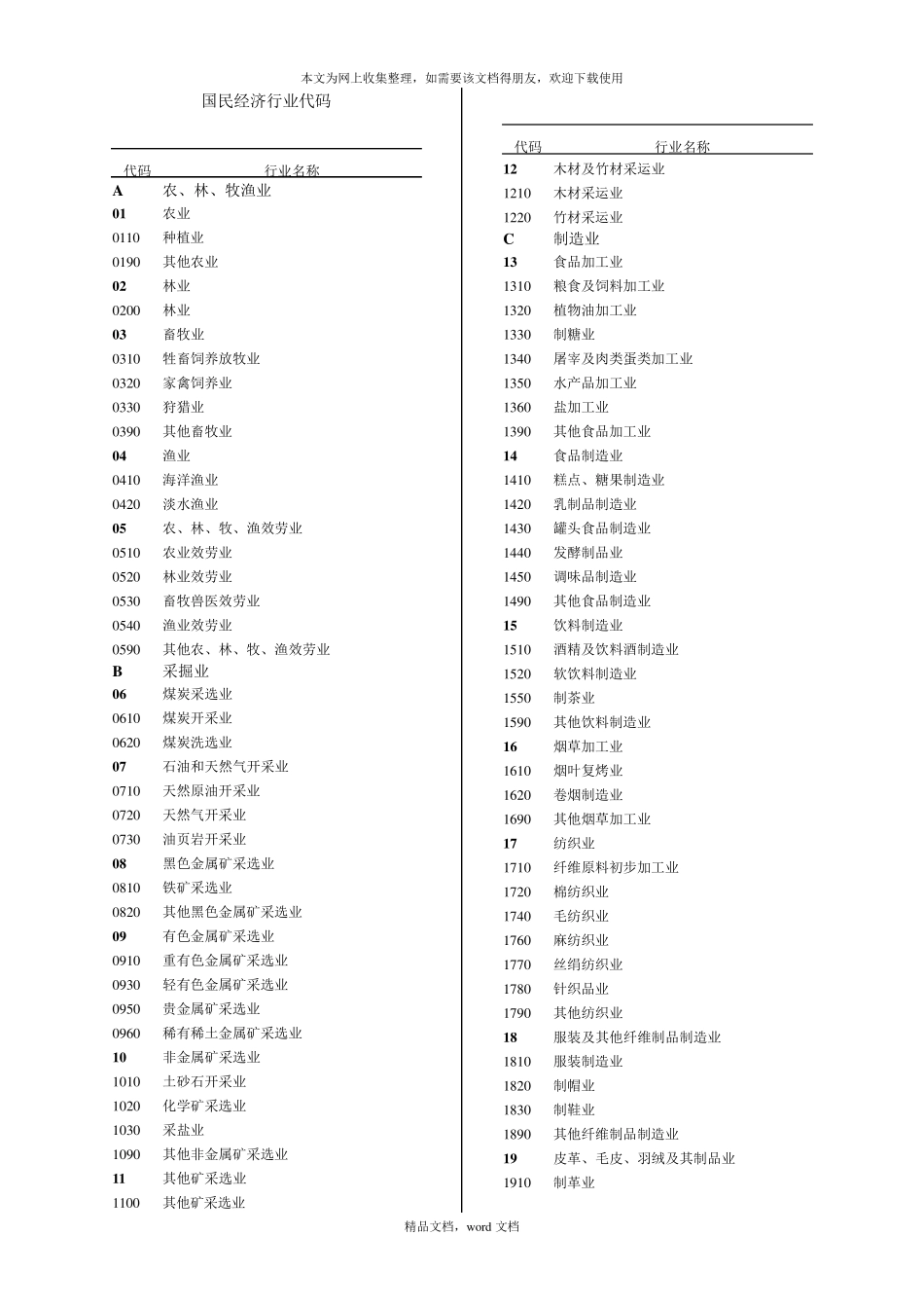 国民经济行业代码(2021整理)_第1页