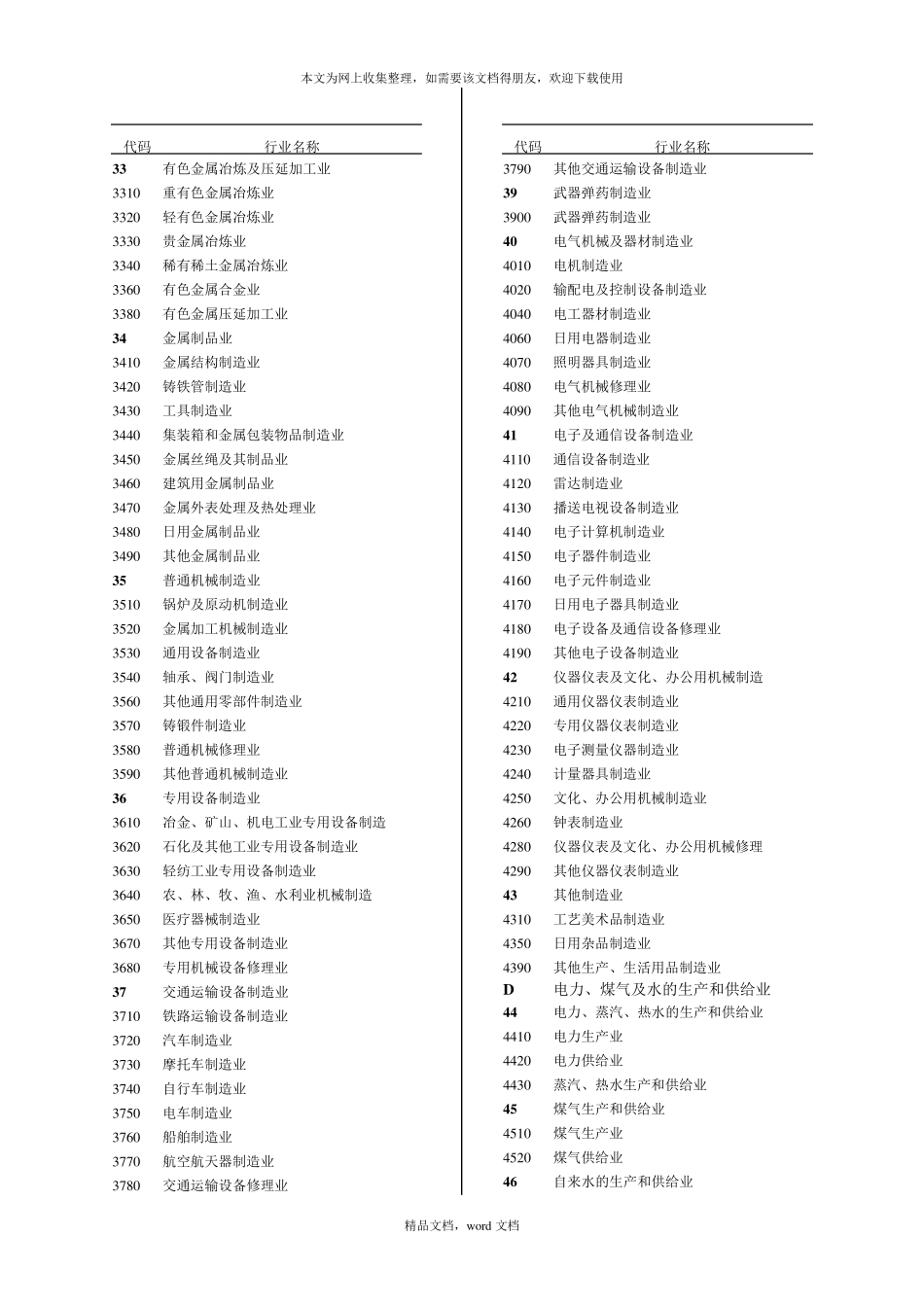 国民经济行业代码(2021整理)_第3页