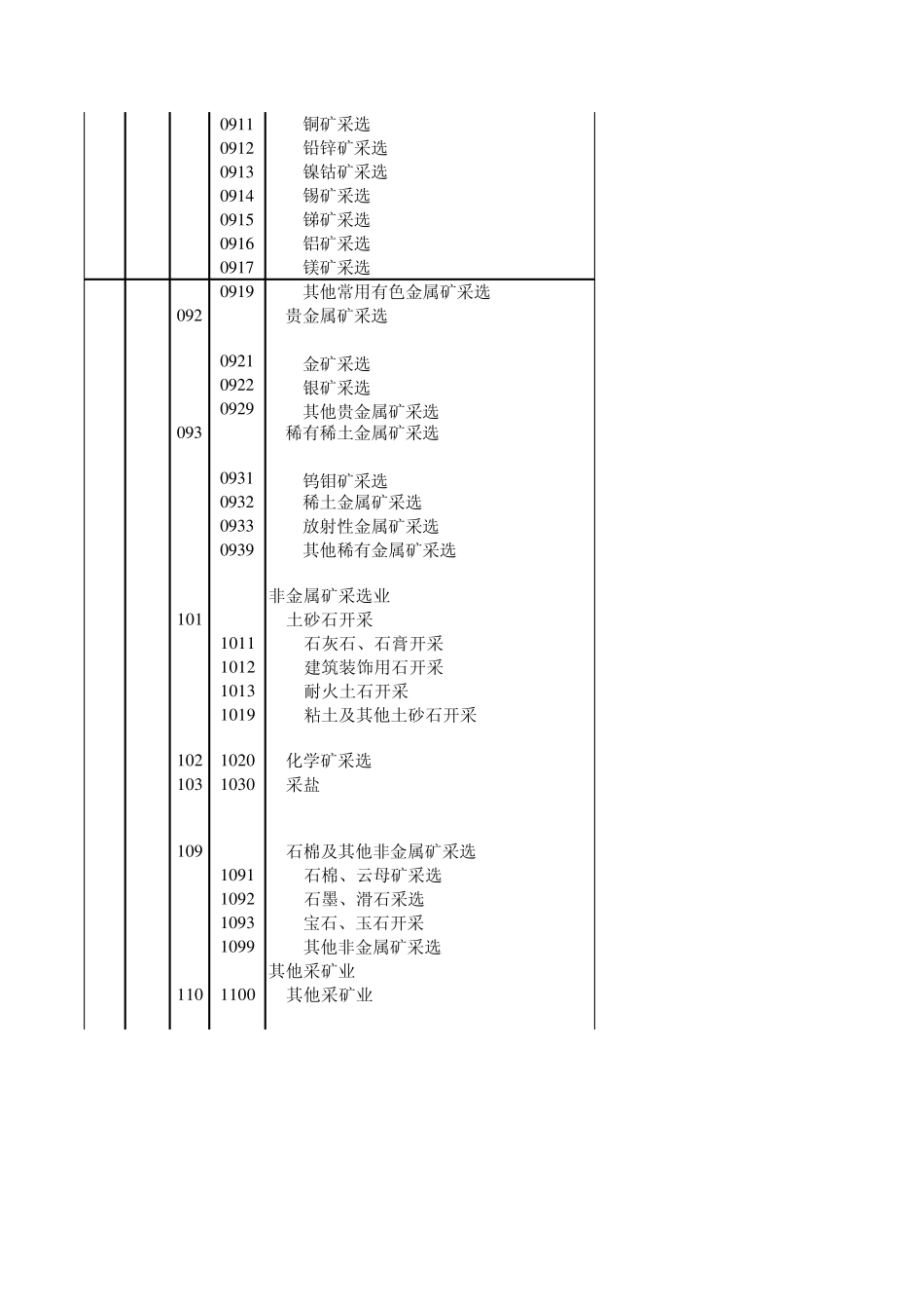 国民经济行业分类(2002)_第3页