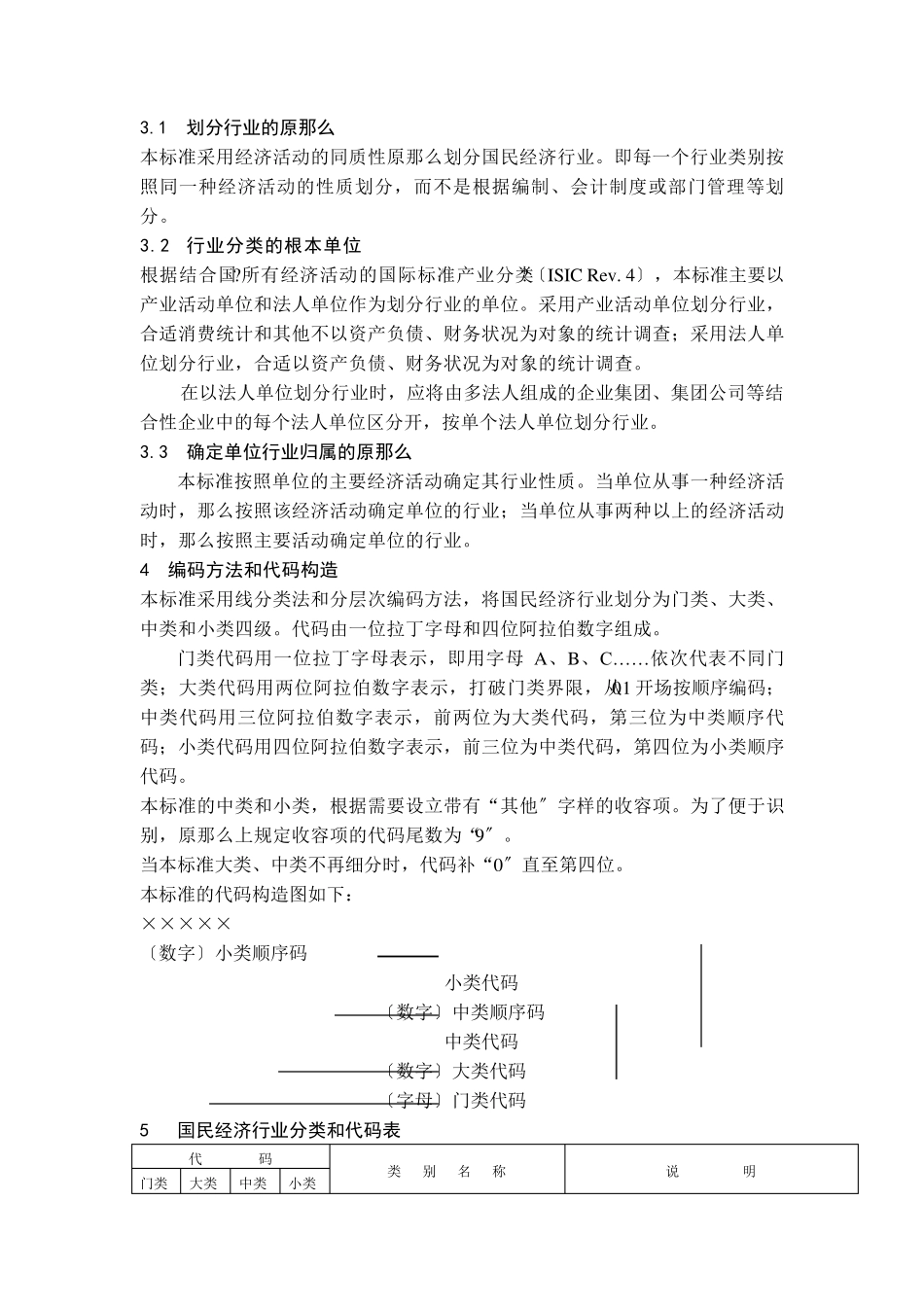 国民经济行业分类(2022)_第2页