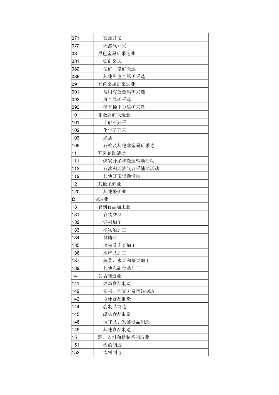 国民经济行业分类_第2页