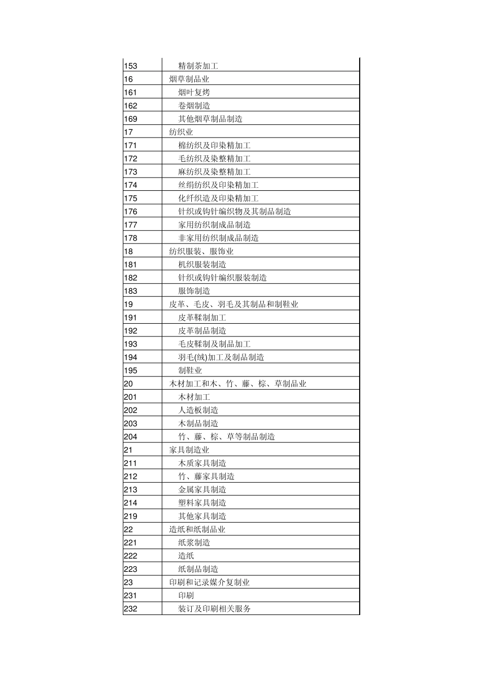 国民经济行业分类_第3页