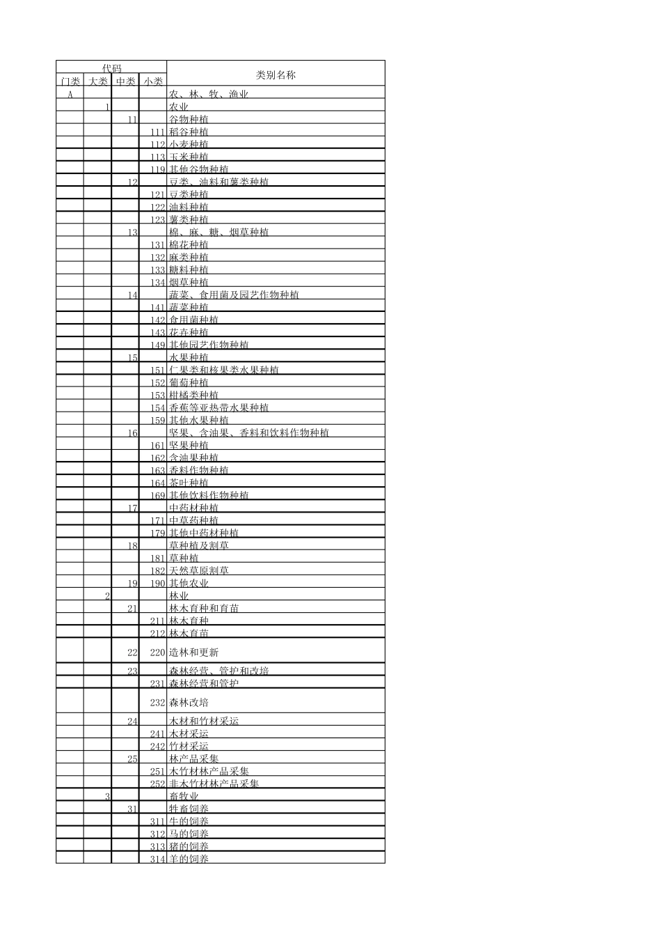 国民经济行业分类GBT47542017_第1页