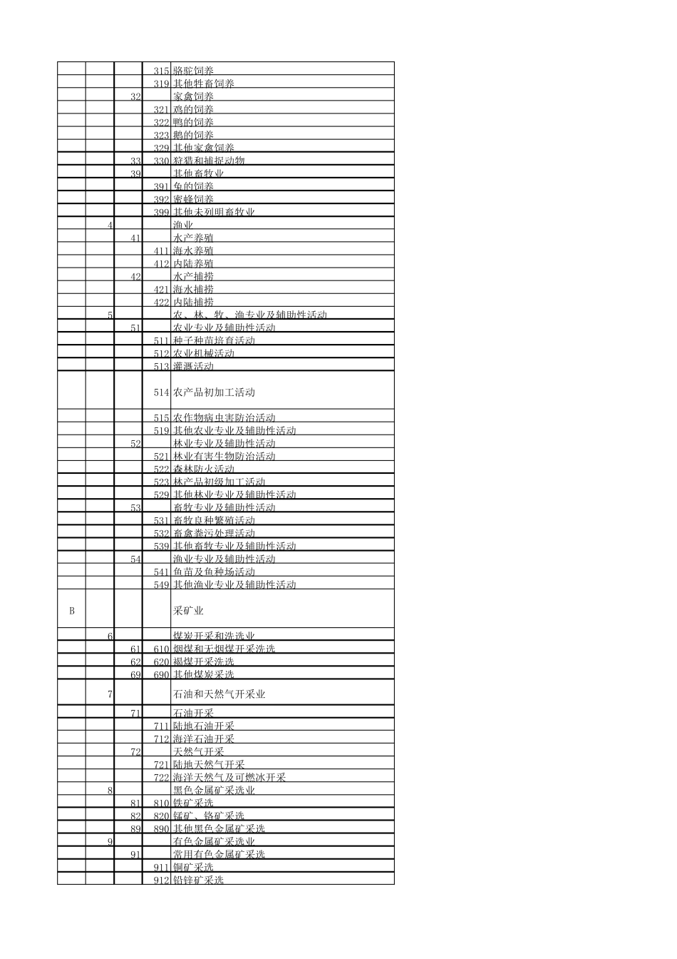 国民经济行业分类GBT47542017_第2页