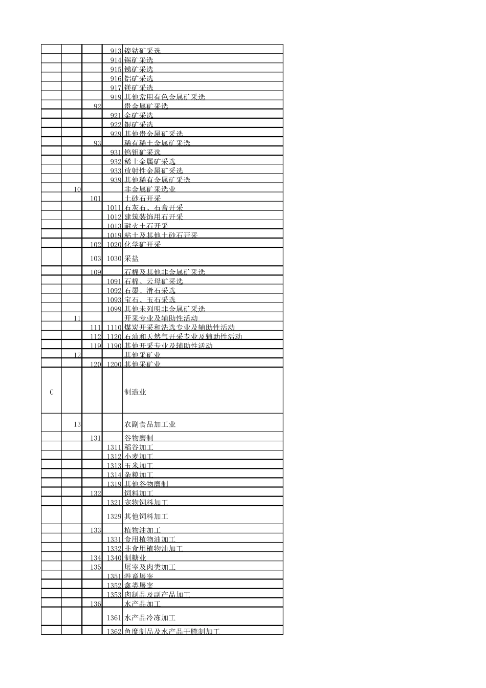 国民经济行业分类GBT47542017_第3页
