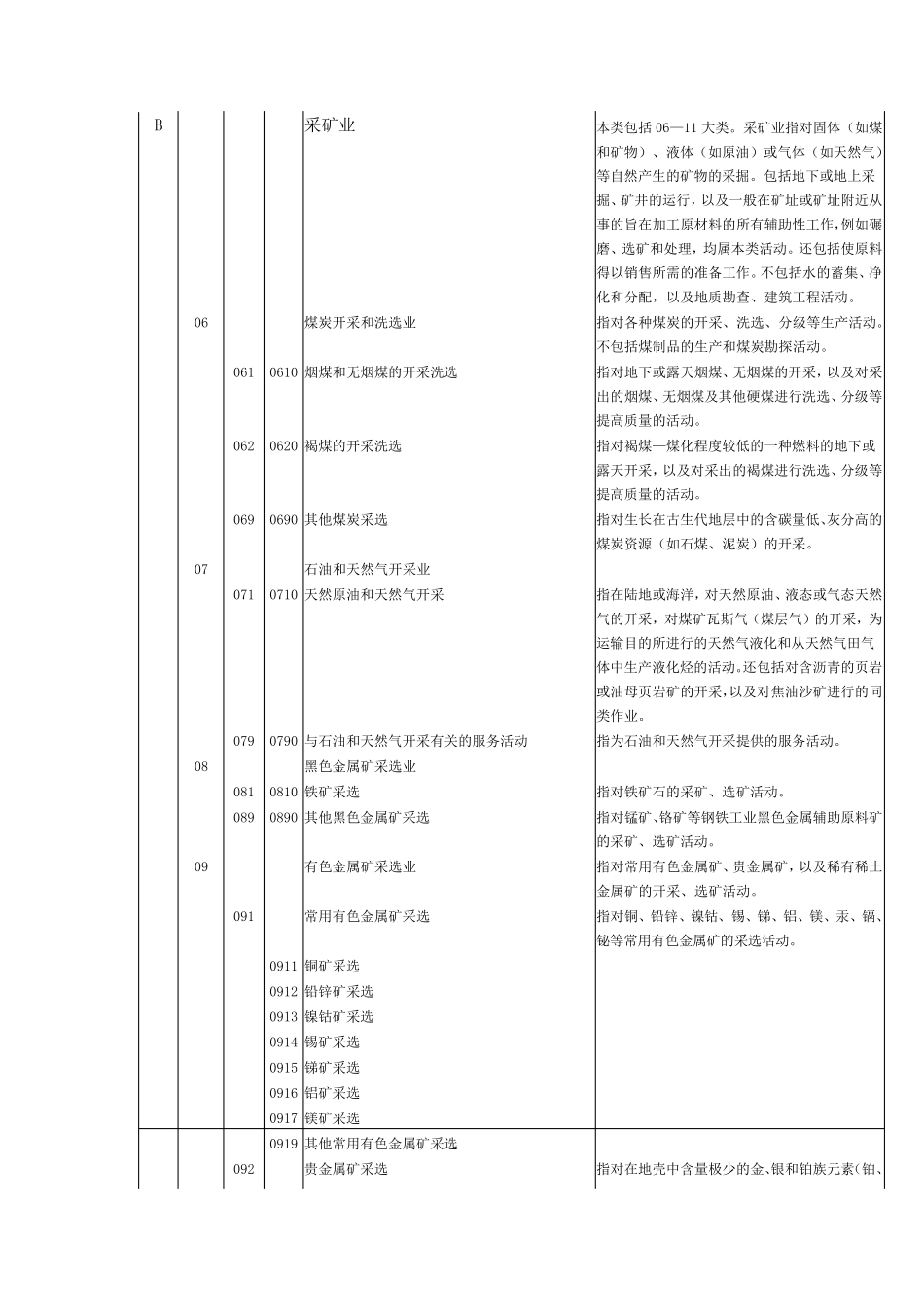 国民经济行业分类GB／T47542016._第3页