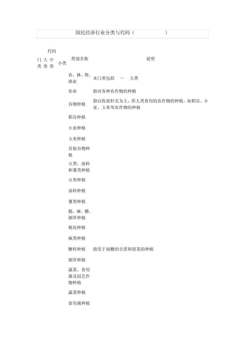 国民经济行业分类与代码(GB47542011)_第1页