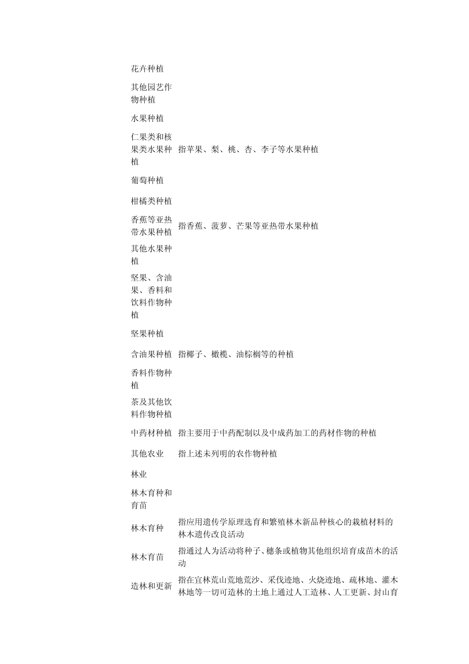 国民经济行业分类与代码(GB47542011)_第2页