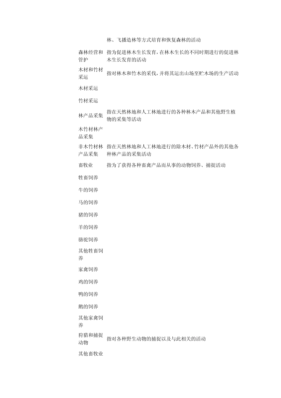 国民经济行业分类与代码(GB47542011)_第3页
