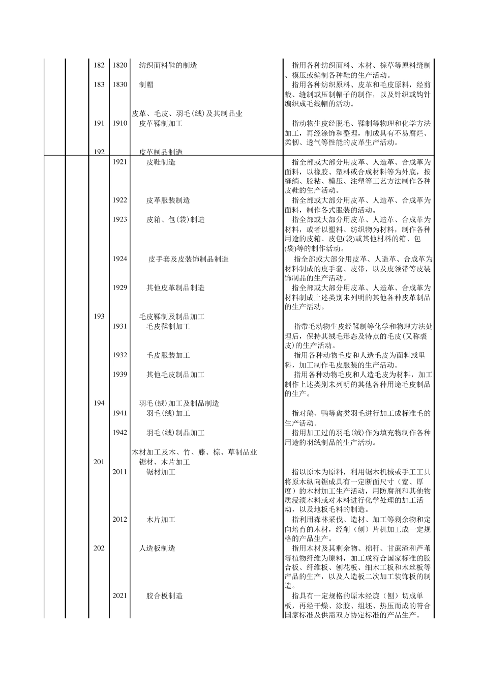 国民经济行业分类与代码(GBT47542002)(附说明)_第3页