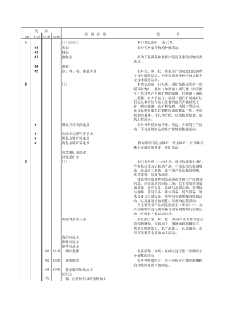 国民经济行业分类与代码(GBT47542002)(附说明)