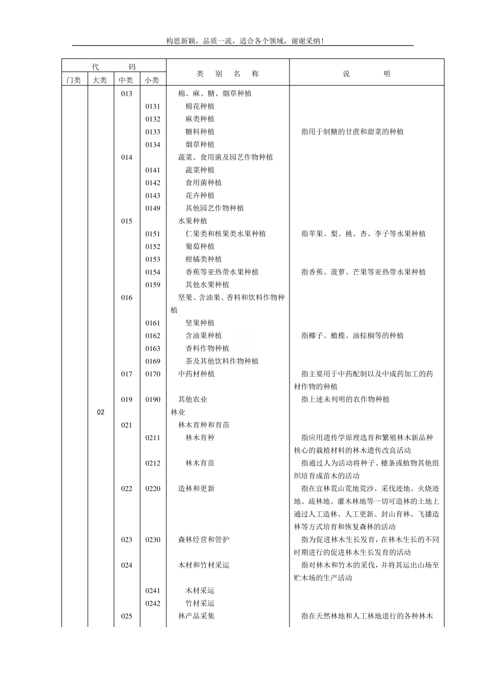 国民经济行业分类与代码(GBT47542019)_第3页