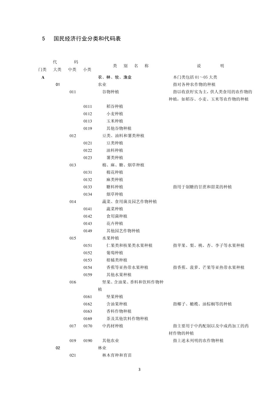 国民经济行业分类与代码(GBT47542011)_第3页