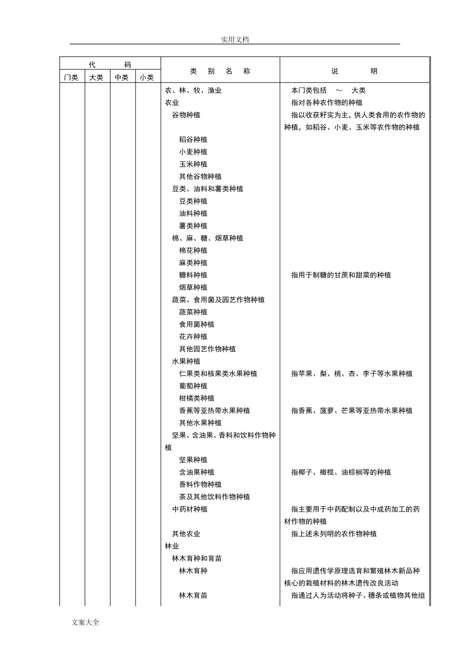 国民经济行业分类与代码(GBT47542017)_第3页