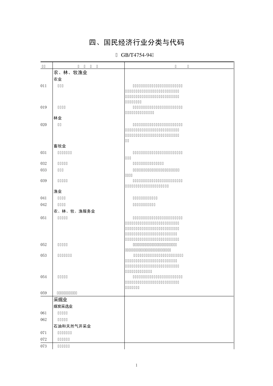 国民经济行业分类与代码_第1页