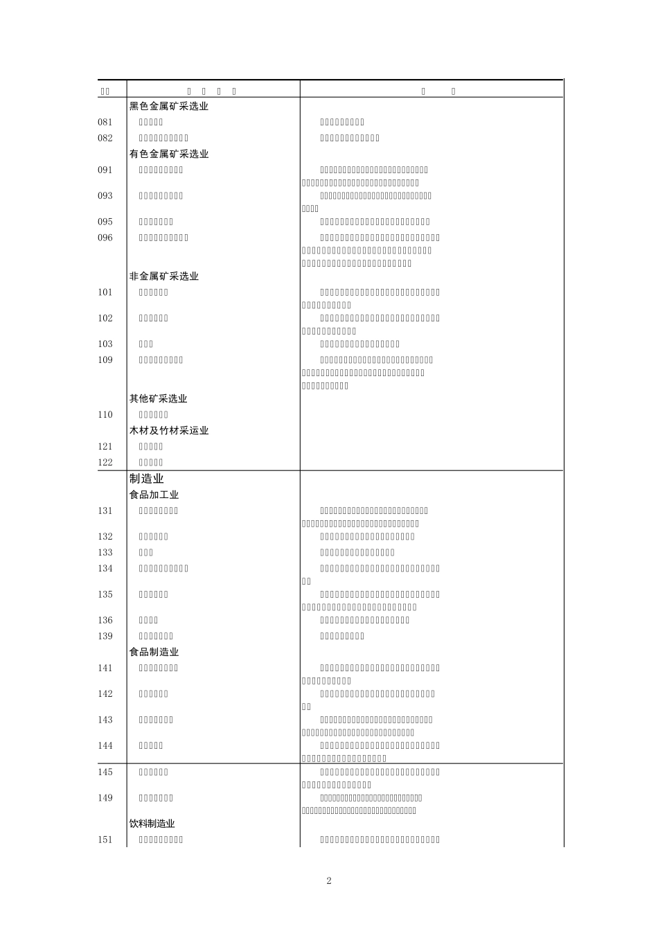 国民经济行业分类与代码_第2页