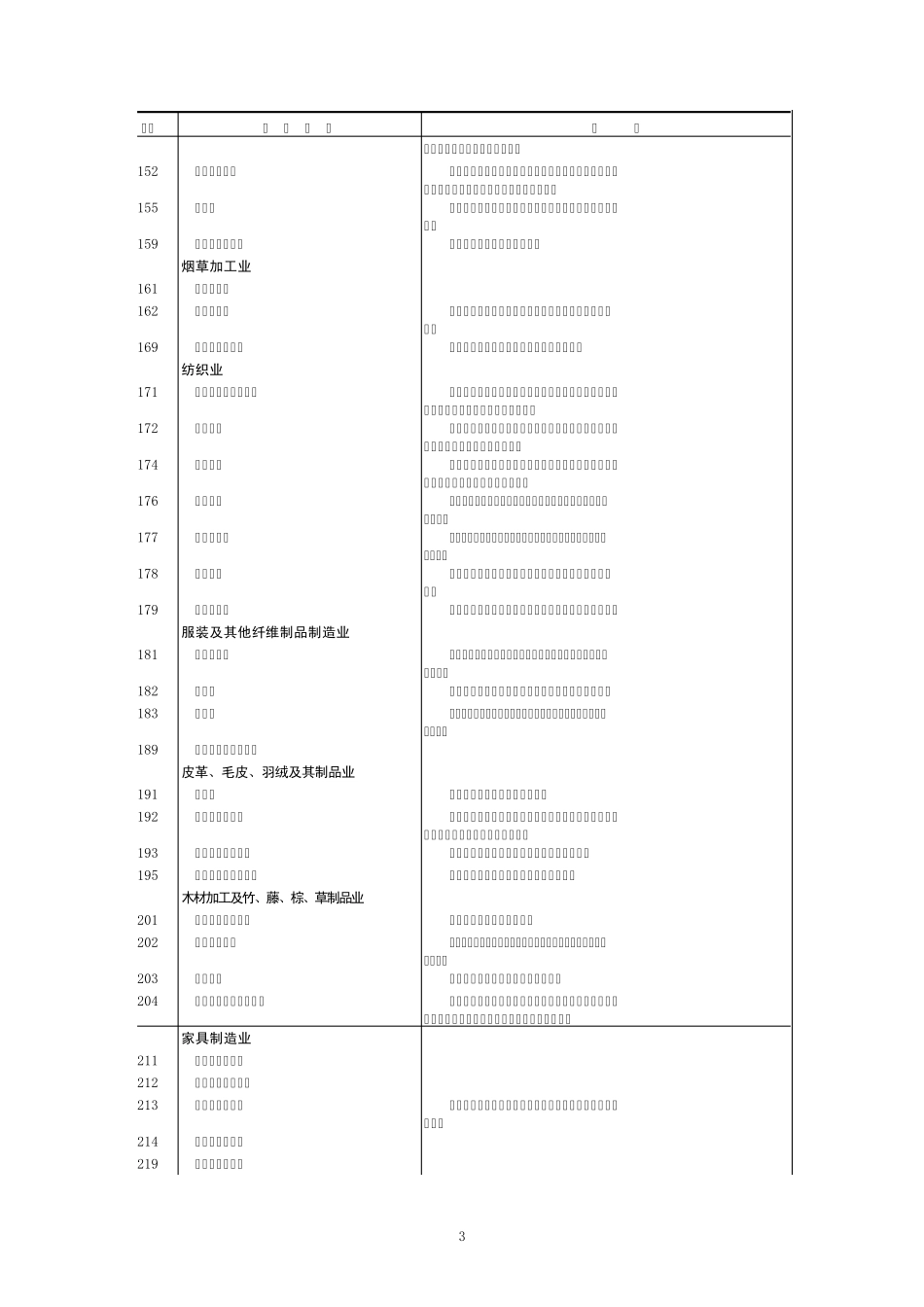 国民经济行业分类与代码_第3页