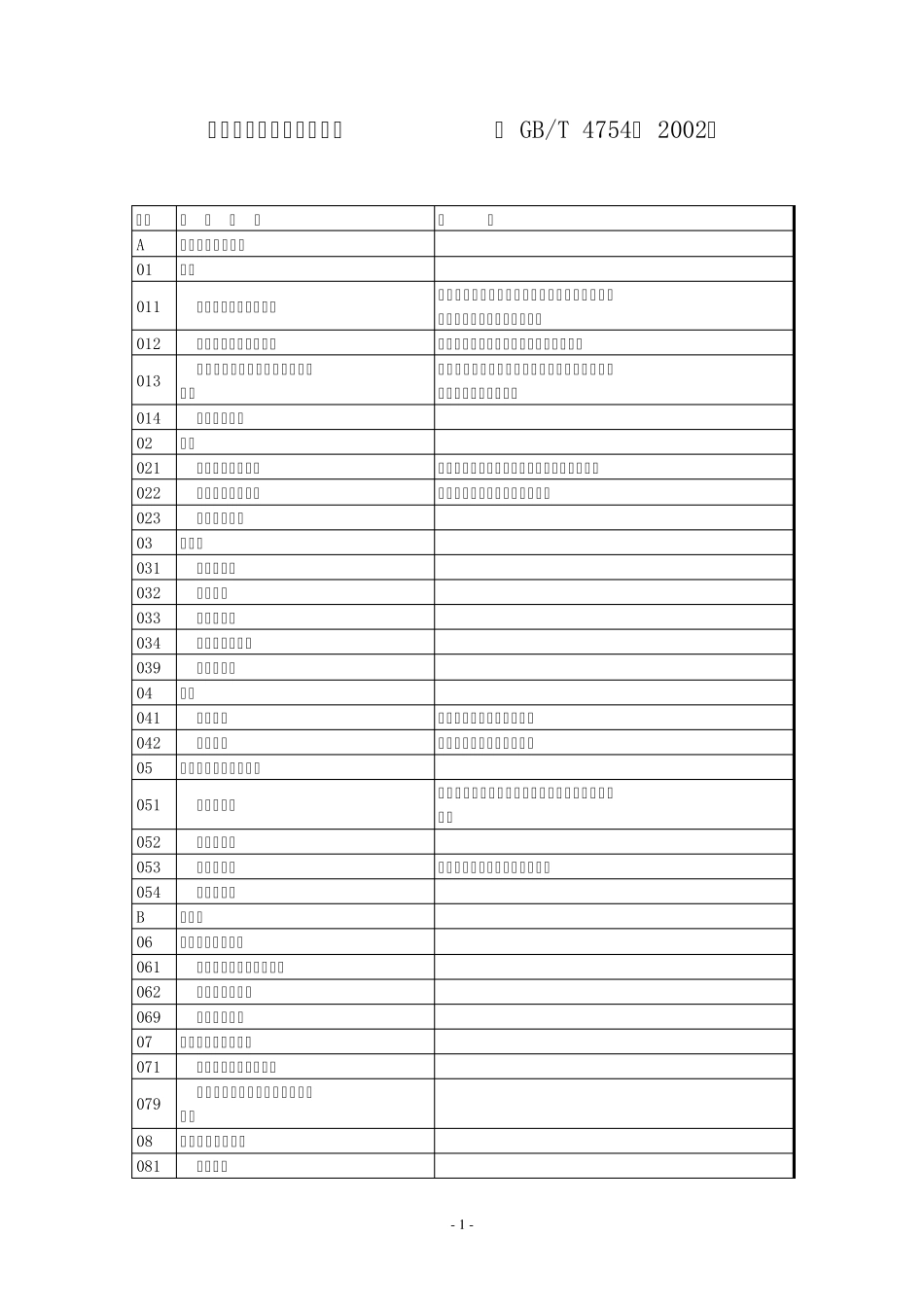 国民经济行业分类与代码2002_第1页