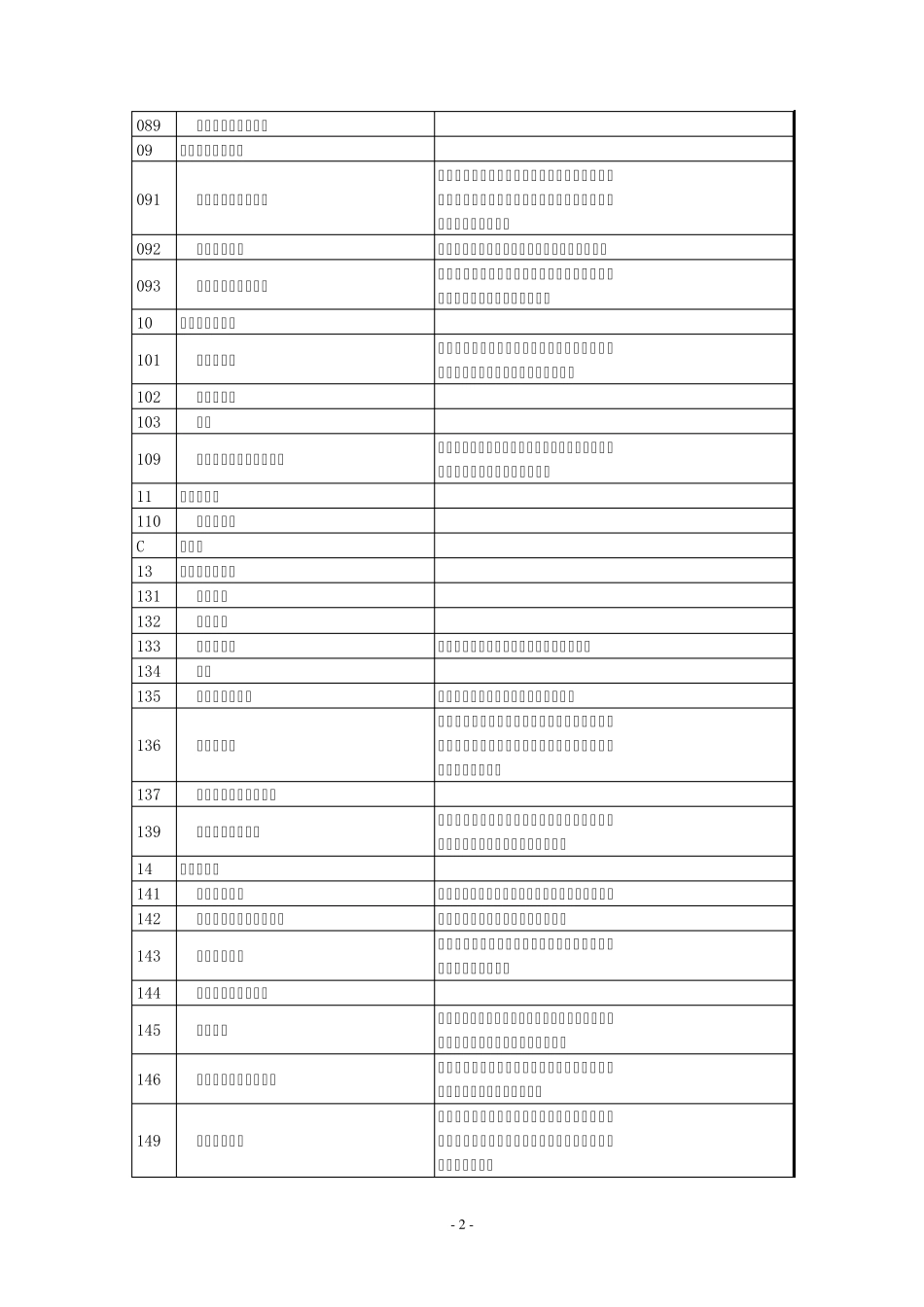 国民经济行业分类与代码2002_第2页
