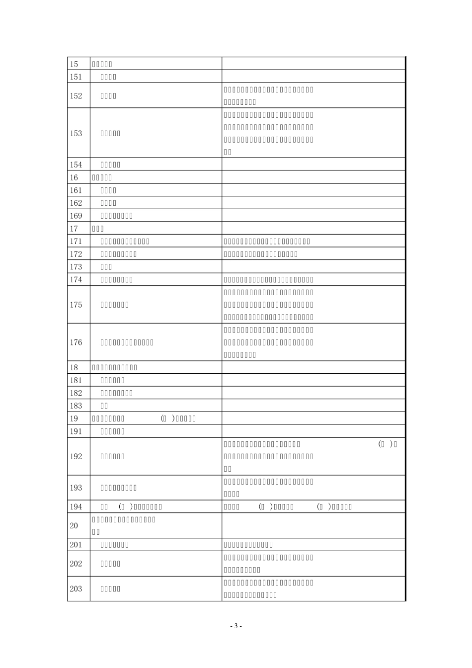 国民经济行业分类与代码2002_第3页