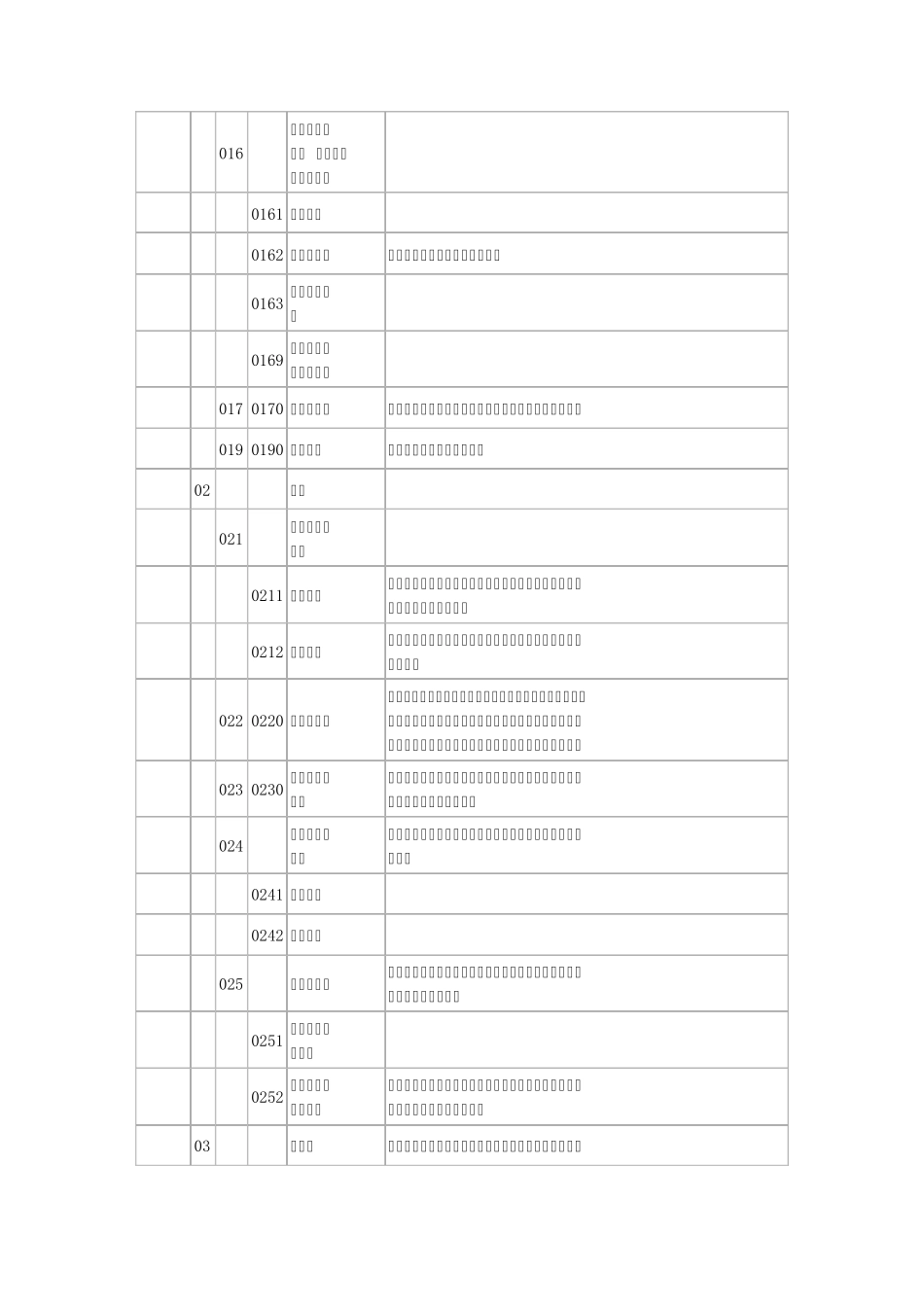 国民经济行业分类与代码2011版_第3页