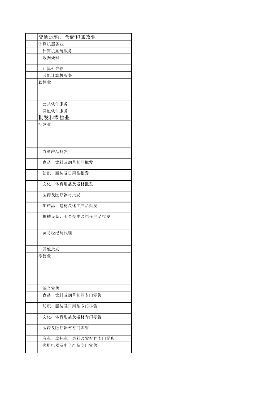 国民经济行业分类与代码种类_第2页