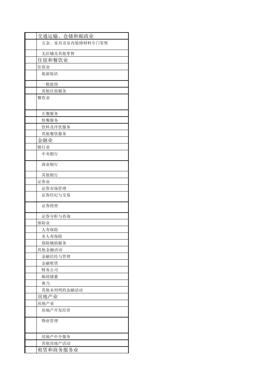 国民经济行业分类与代码种类_第3页