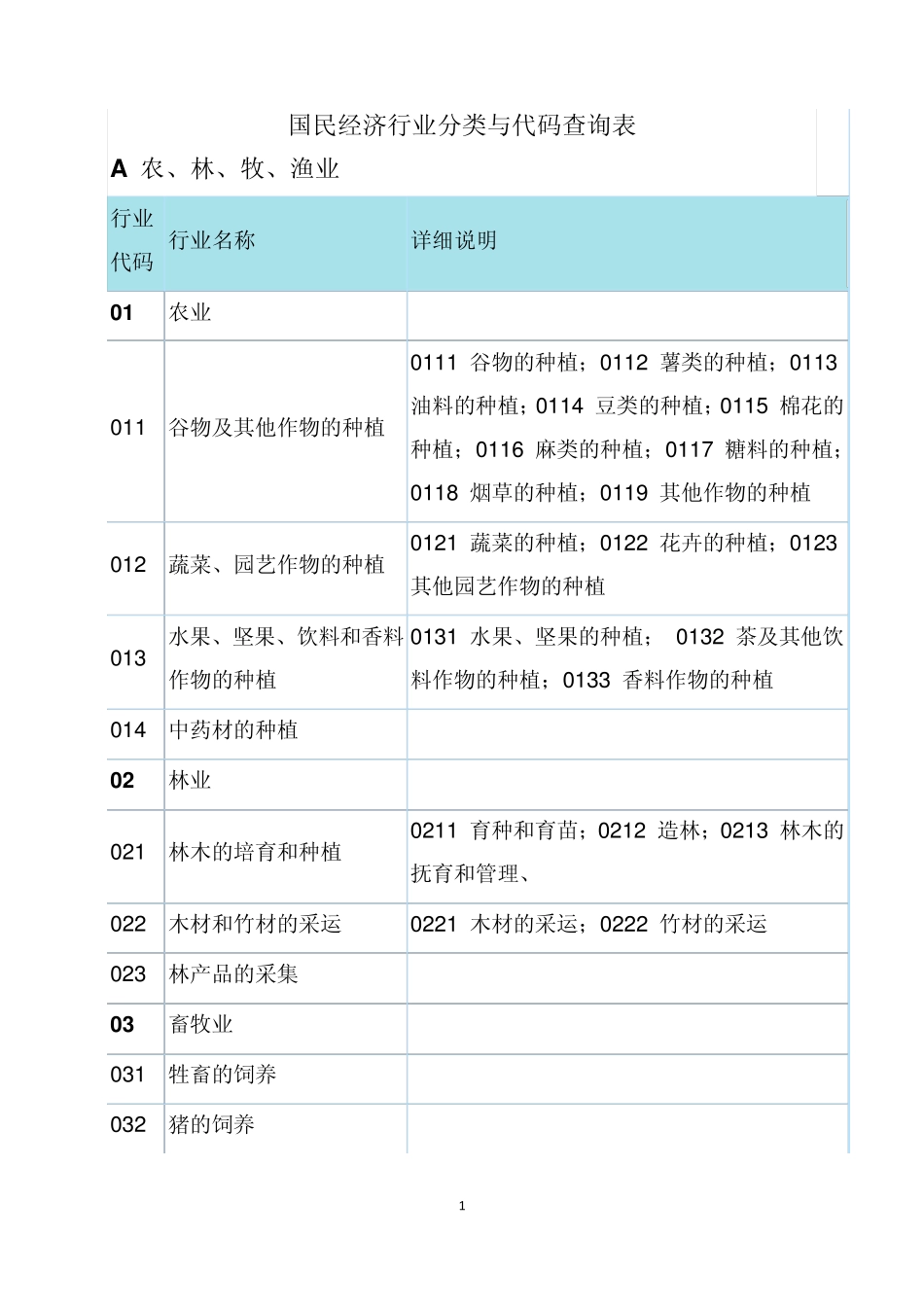 国民经济行业分类与代码查询表_第1页