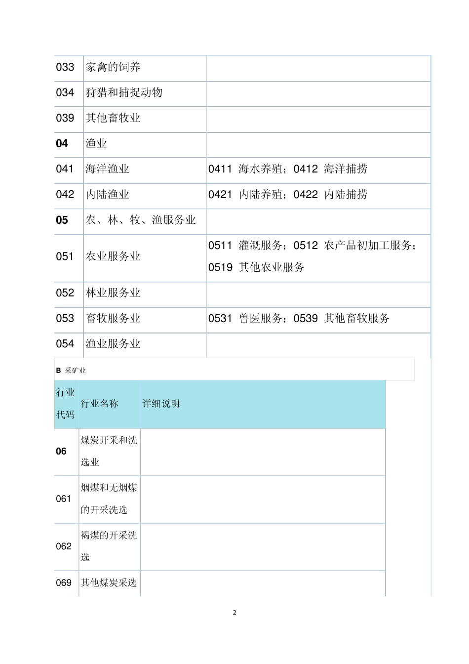 国民经济行业分类与代码查询表_第2页