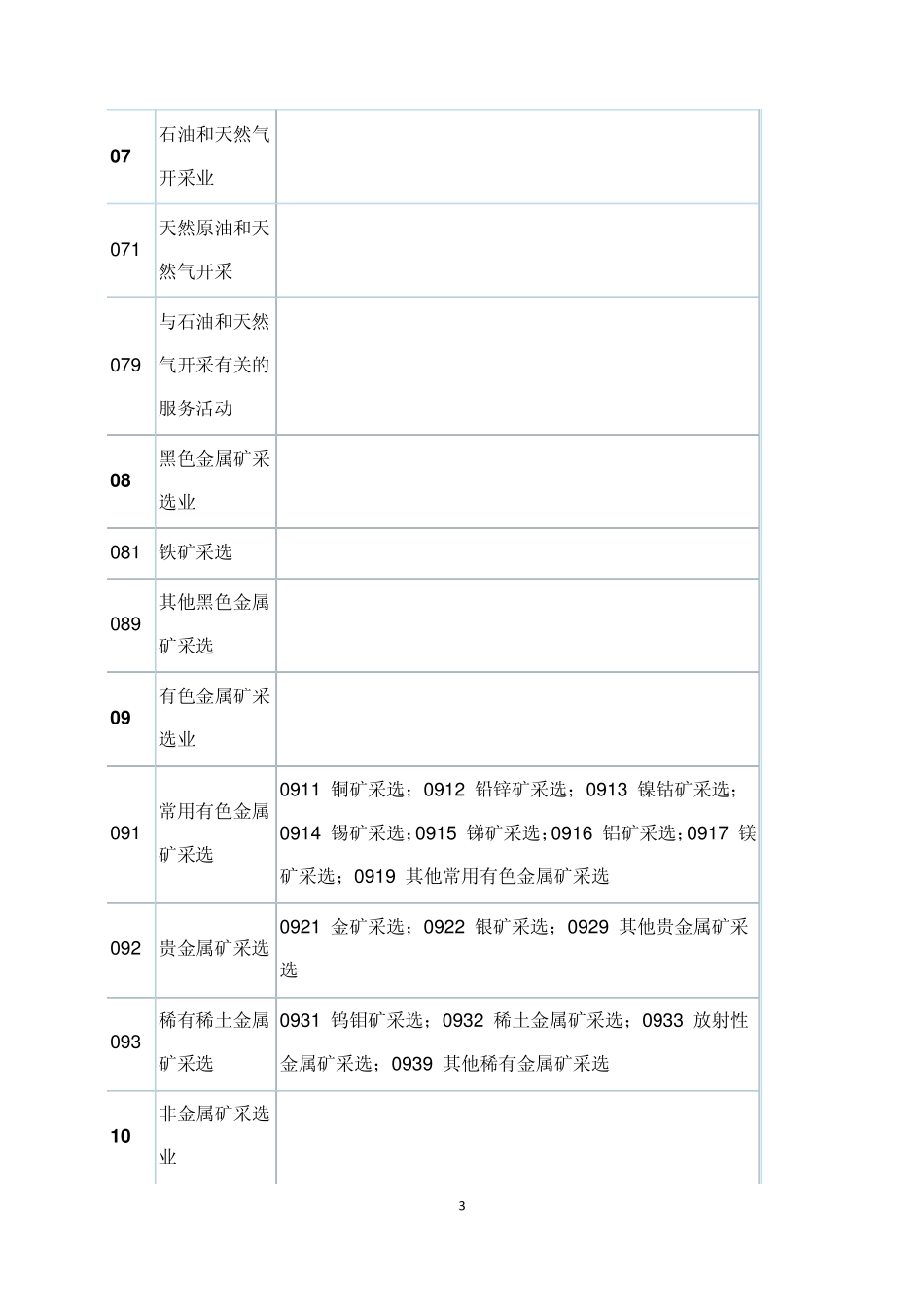 国民经济行业分类与代码查询表_第3页