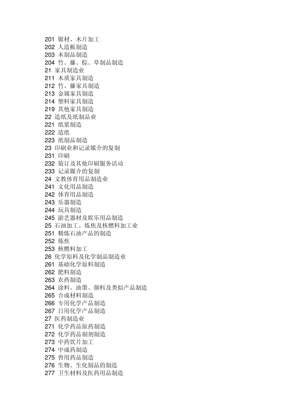 国民经济行业分类代码类别名称_第3页