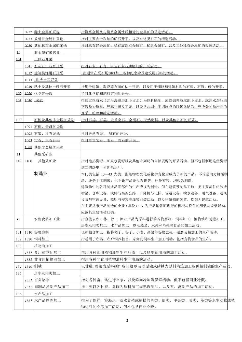国民经济行业分类代码(2002年版)_第2页