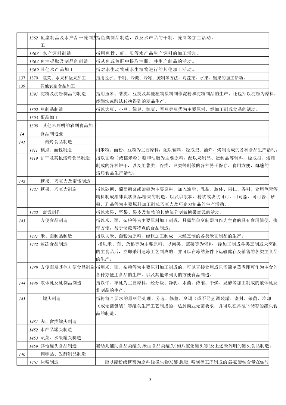 国民经济行业分类代码(2002年版)_第3页
