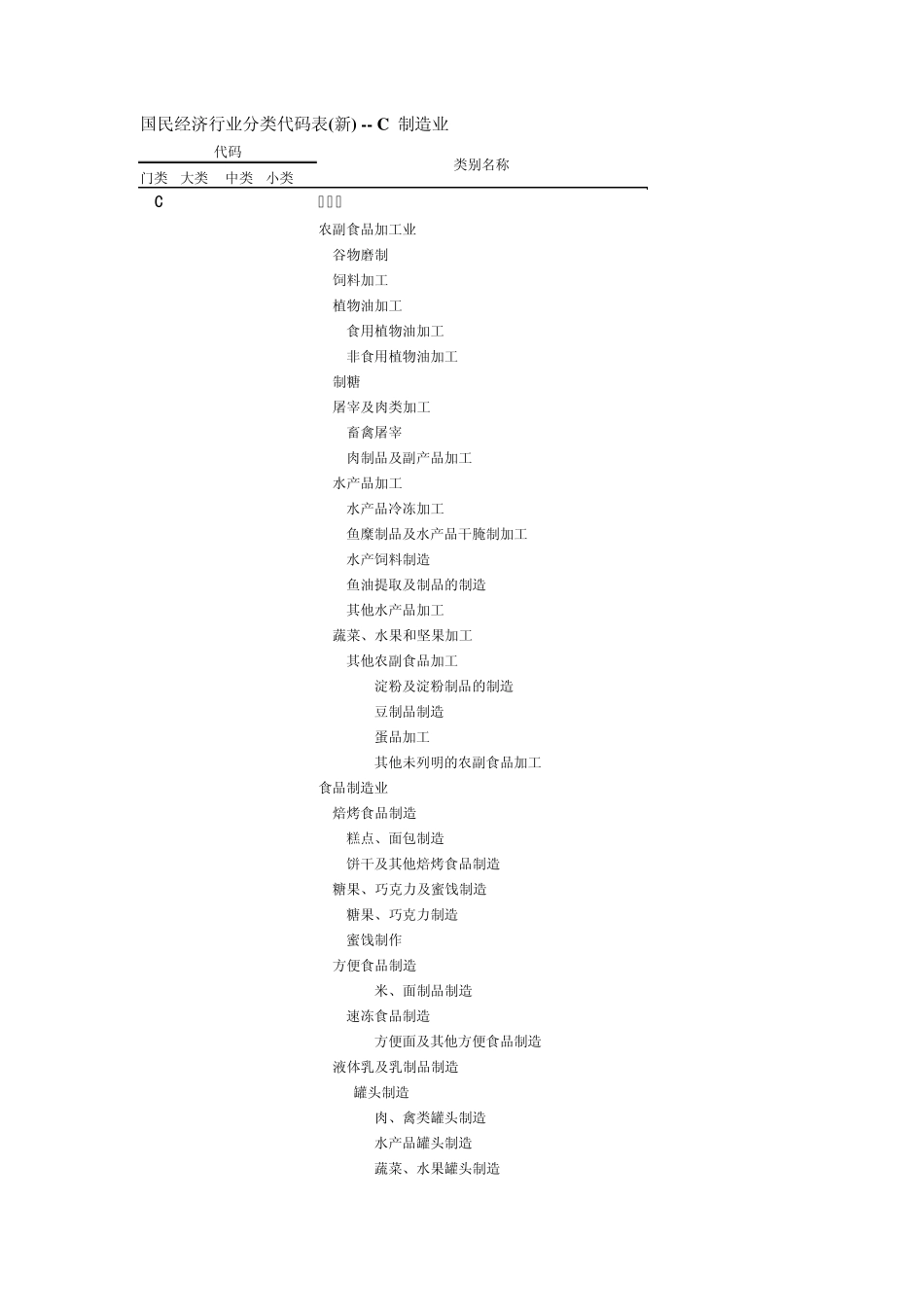 国民经济行业分类代码表_第1页