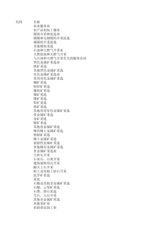 国民经济行业分类名称及代码